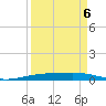Corpus Christi NAS tide chart for Saturday, September 6, 2025
