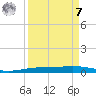 Corpus Christi NAS tide chart for Sunday, September 7, 2025