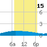 Corpus Christi NAS tide chart for Wednesday, October 15, 2025