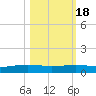 Corpus Christi NAS tide chart for Saturday, October 18, 2025