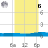 Corpus Christi NAS tide chart for Monday, October 6, 2025