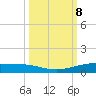 Corpus Christi NAS tide chart for Wednesday, October 8, 2025
