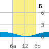 Corpus Christi NAS tide chart for Thursday, November 6, 2025