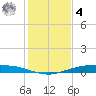 Corpus Christi NAS tide chart for Thursday, December 4, 2025