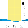 Corpus Christi NAS tide chart for Saturday, December 6, 2025