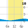 Corpus Christi NAS tide chart for Friday, April 10, 2026