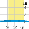 Corpus Christi NAS tide chart for Thursday, April 16, 2026