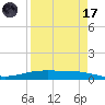 Corpus Christi NAS tide chart for Friday, April 17, 2026