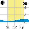 Corpus Christi NAS tide chart for Thursday, April 23, 2026