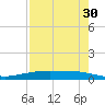 Corpus Christi NAS tide chart for Thursday, April 30, 2026