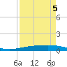 Corpus Christi NAS tide chart for Sunday, April 5, 2026