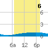 Corpus Christi NAS tide chart for Monday, April 6, 2026