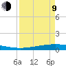 Corpus Christi NAS tide chart for Thursday, April 9, 2026