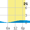 Corpus Christi NAS tide chart for Thursday, May 21, 2026