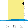 Corpus Christi NAS tide chart for Monday, May 4, 2026