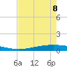 Corpus Christi NAS tide chart for Friday, May 8, 2026