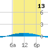 Corpus Christi NAS tide chart for Saturday, June 13, 2026