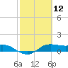 Padre Island tide chart for Friday, February 12, 2021