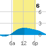 Padre Island tide chart for Saturday, March 6, 2021