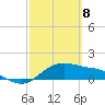 Padre Island tide chart for Monday, March 8, 2021
