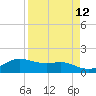 Padre Island tide chart for Monday, April 12, 2021