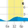 Padre Island tide chart for Tuesday, April 6, 2021