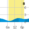 Padre Island tide chart for Thursday, April 8, 2021