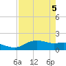 Padre Island tide chart for Wednesday, May 5, 2021