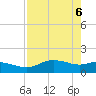 Padre Island tide chart for Thursday, May 6, 2021