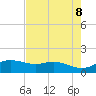 Padre Island tide chart for Saturday, May 8, 2021