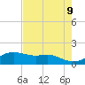 Padre Island tide chart for Sunday, May 9, 2021
