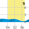 Padre Island tide chart for Saturday, June 5, 2021
