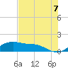 Padre Island tide chart for Monday, June 7, 2021