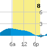 Padre Island tide chart for Tuesday, June 8, 2021