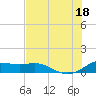 Padre Island tide chart for Sunday, July 18, 2021