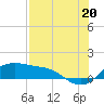 Padre Island tide chart for Tuesday, July 20, 2021
