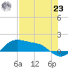 Padre Island tide chart for Friday, July 23, 2021