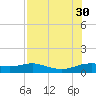 Padre Island tide chart for Friday, July 30, 2021