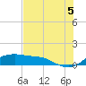 Padre Island tide chart for Monday, July 5, 2021