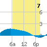 Padre Island tide chart for Wednesday, July 7, 2021