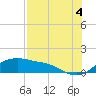 Padre Island tide chart for Wednesday, August 4, 2021