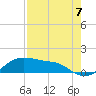Padre Island tide chart for Saturday, August 7, 2021
