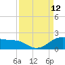 Padre Island tide chart for Sunday, September 12, 2021