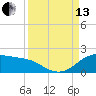 Padre Island tide chart for Monday, September 13, 2021