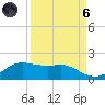 Padre Island tide chart for Monday, September 6, 2021