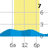 Padre Island tide chart for Tuesday, September 7, 2021