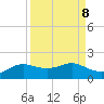 Padre Island tide chart for Wednesday, September 8, 2021