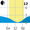 Padre Island tide chart for Tuesday, October 12, 2021
