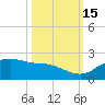 Padre Island tide chart for Friday, October 15, 2021