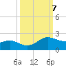 Padre Island tide chart for Thursday, October 7, 2021
